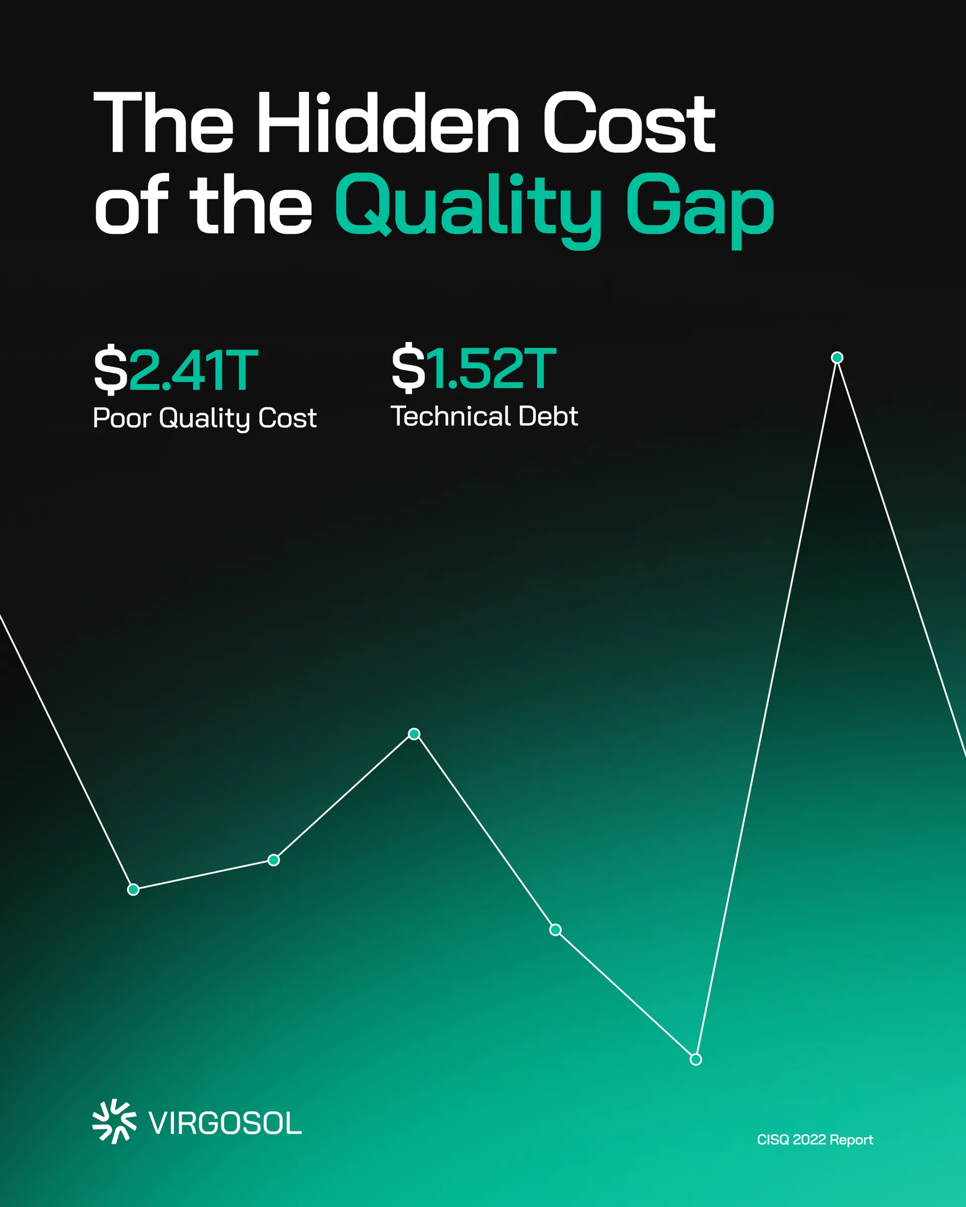 Virgosol gönderisi: “The Hidden Cost of the Quality Gap”, 2,41 ve 1,52 trilyon dolarlık iki rakam ve çizgi grafik